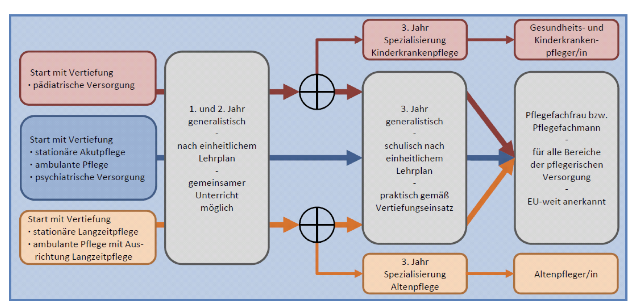 generalistische-pflegeausbildung-lernwerkstatt-pflege